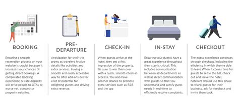 A Comprehensive Guide to the Hotel Guest Experience .